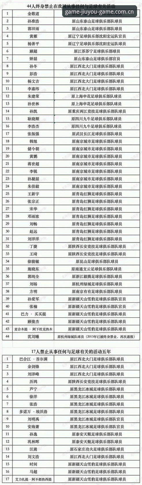 如何从九游平台读懂足协第三批禁足名单背后的数据逻辑？